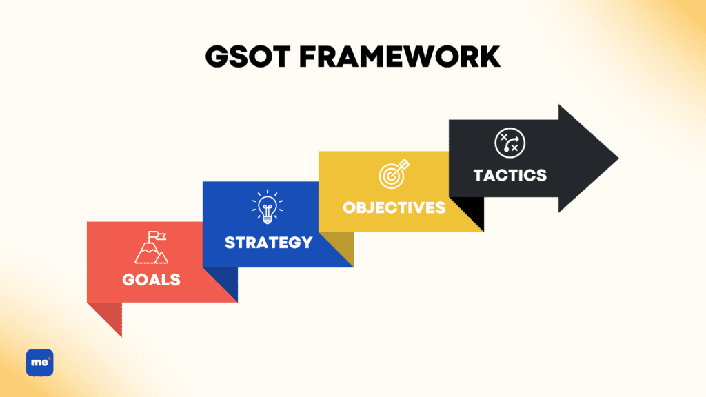 GSOT Framework