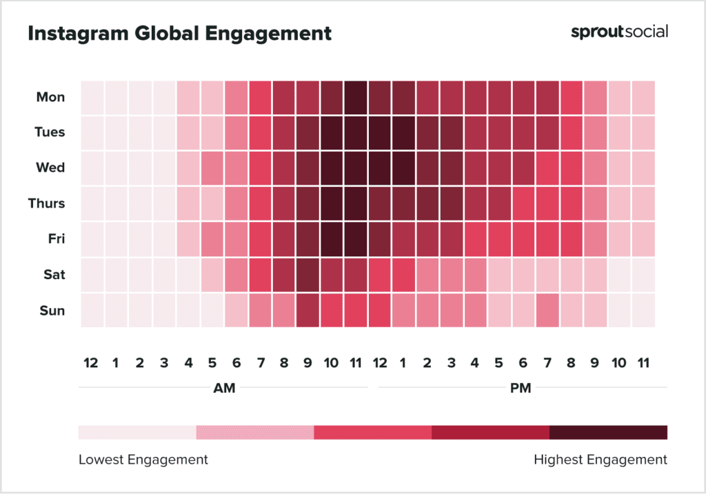 Sprout Social Instagram posting times heatmap